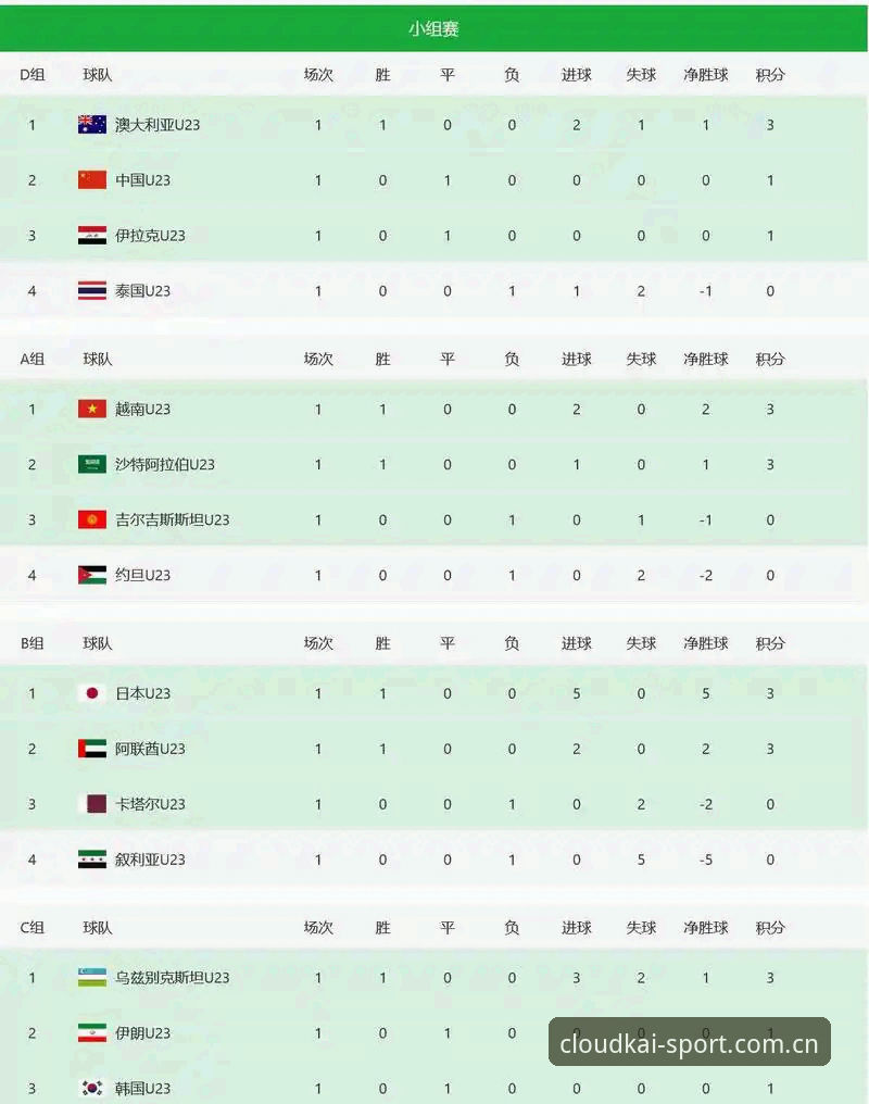 32队vs66队：世界杯扩军风暴与中国男足的命运转折